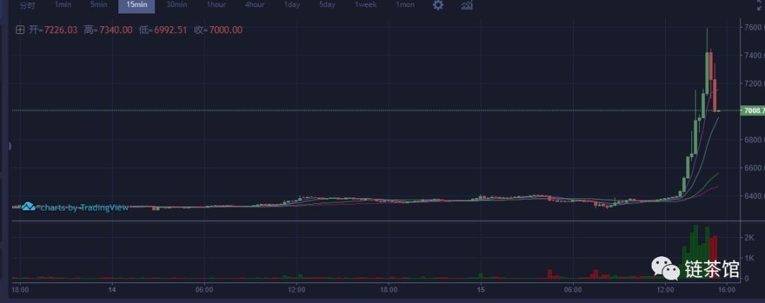 USDT闪跌复盘：蝴蝶效应背后是Tether的信用破产